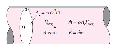 Mass and energy flow rates associated with the flow of steam in a pipe of inner