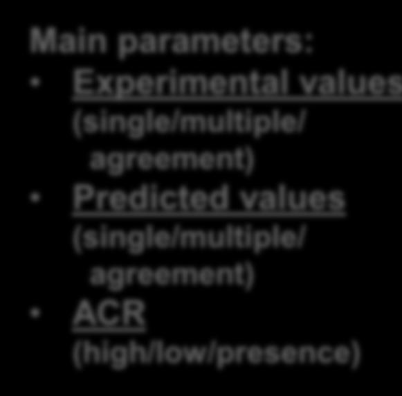 Example workflow: Fish toxicity Main parameters: Experimental values