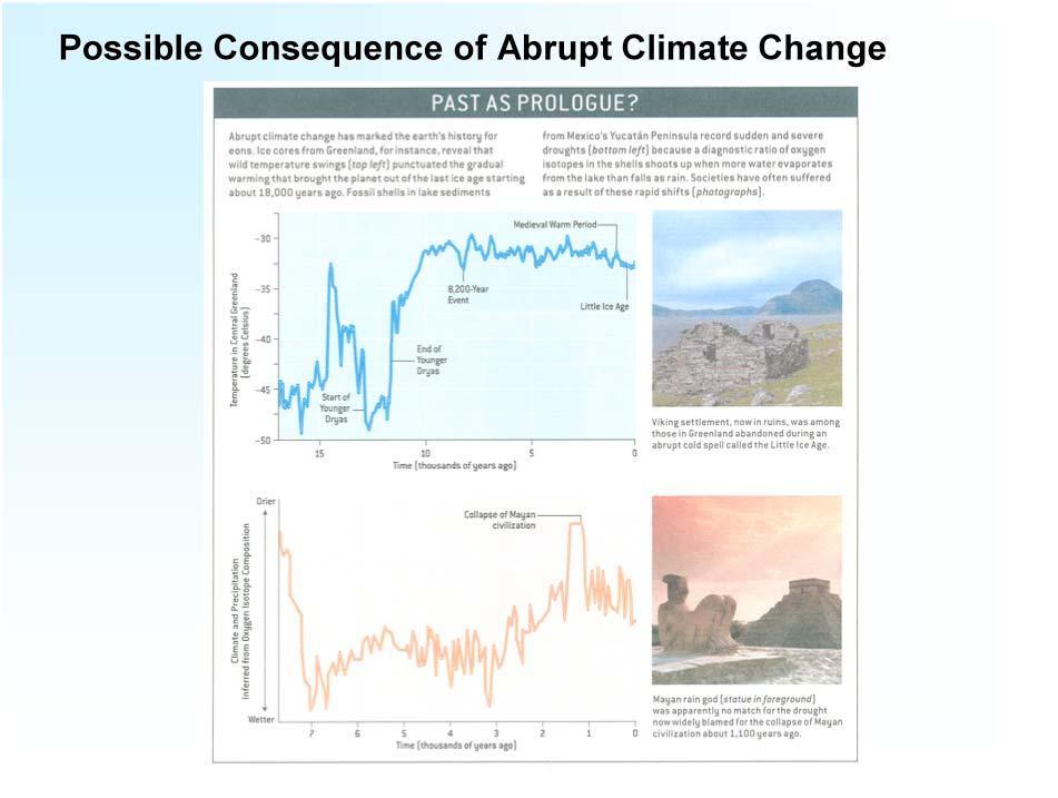 changes has occurred (SA) Abrupt Climate Change Consequences The Viking and Mayan civilizations