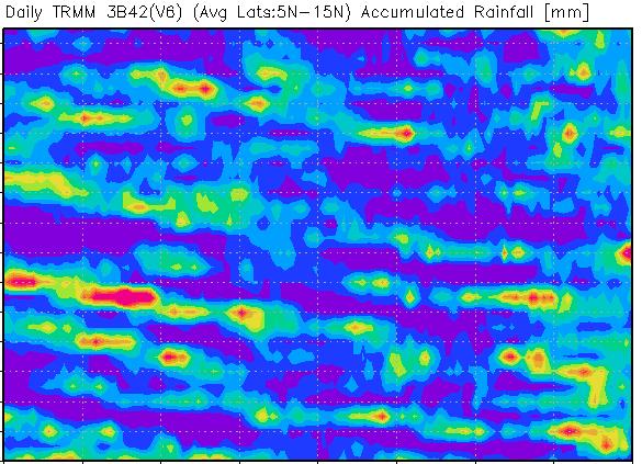 Lateral boundary conditions (LBC) to drive RM3 and WRF simulations were taken four times daily from NCEP reanalyses and FNL global analyses, respectively.