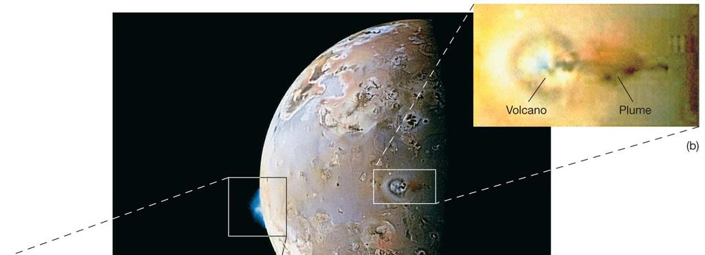 Io is the densest of Jupiter s moons, and the most