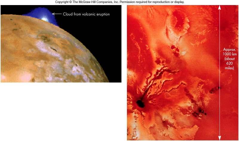 Io Gravitational tidal forces induced from Jupiter and Europakeeps Io s