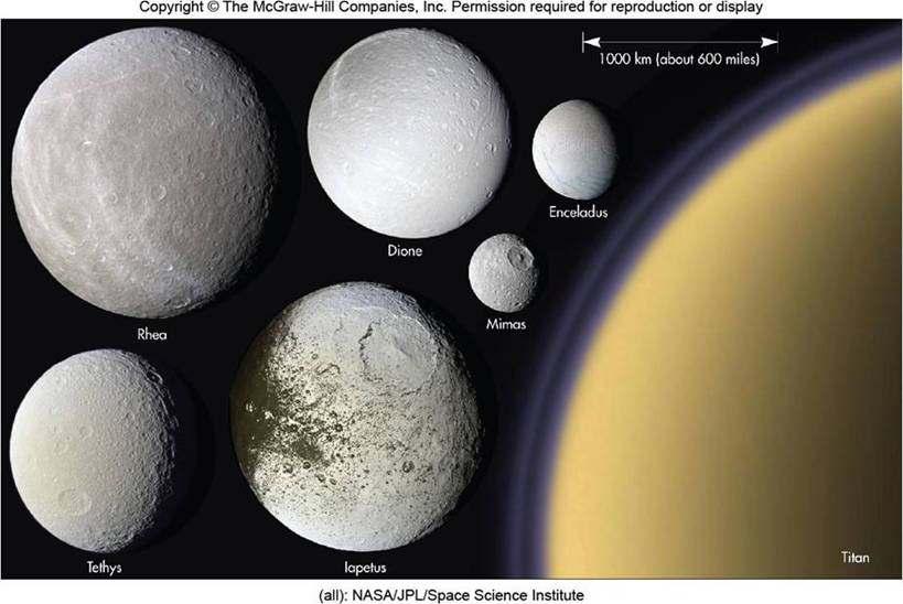 Saturn s Moons http://youtu.