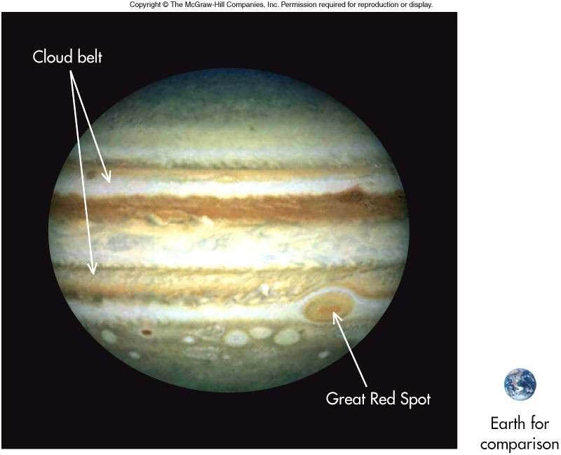 Jupiter Jupiter is the largest planet both in diameter and mass: more than 10 Earth s diameter and 300 the