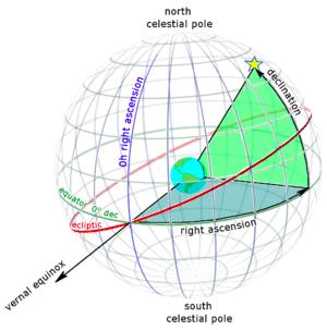 Astronomical coordinates: Right Ascension and Declination (analogous to Longitude and Latitude on Earth) Need to specify the date (epoch) due to