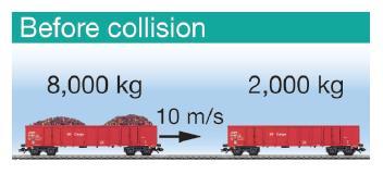 Inelastic collisions A train car moving to the right at 10 m/s