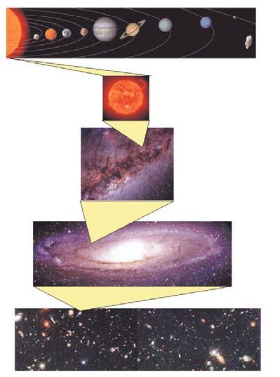 Type of Course Astronomy: The Big Picture I expect some interactivity and