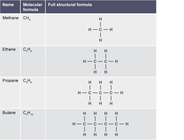 24 The table shows the most common functional groups with examples and naming ideas.