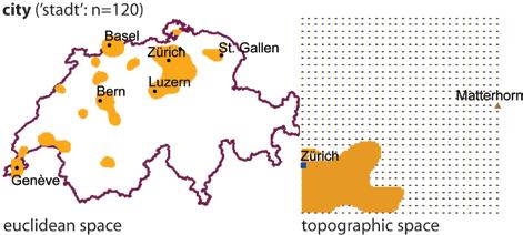 This in turn implies that mountain, river and city toponyms are geomorphometrically more similar to one another than other randomly selected toponyms.