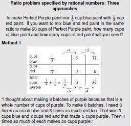 Focus of this Unit: Students apply concepts of ratio and unit rate learned in grade 6 to fluently compute unit rates, represent proportional relationships between quantities, and compare and contrast
