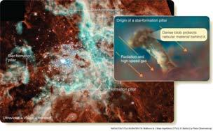 star clusters compress the surrounding gas resulting in new star formation.
