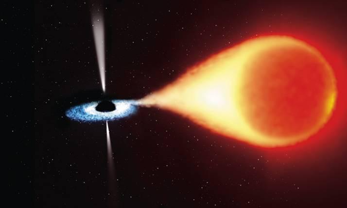 FINDING BLACK HOLES Jets of glowing gas Weird motions of