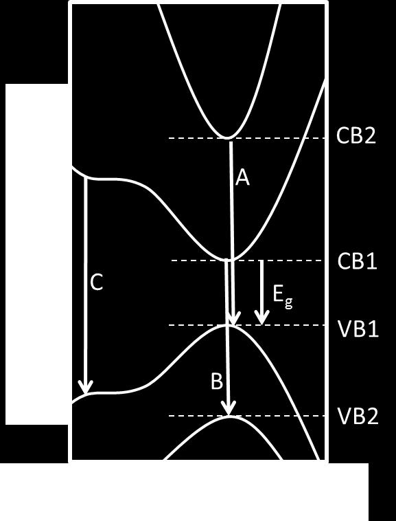 in k-space, shown in Figure S5. The bands shown are illustrative since calculations for this material are limited. 3,4 Figure S5.