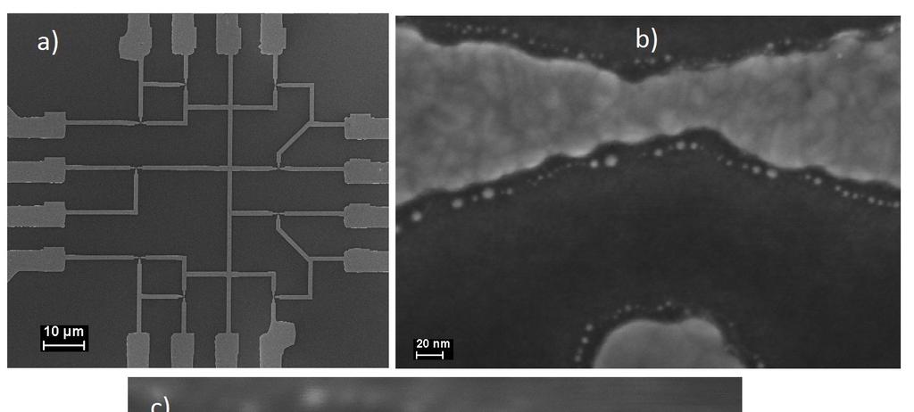 Fig 1 SEM images of the experimental samples: (a) gold wires leading to the future transistors; (b) nanowire before the electromigration process; (c) the (1 3) nm gap formed after the
