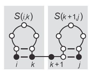 Fourth Case: Bifurcation Combine two optimal substructures: i,k and k+1,j Bifurcation Nussinov Algorithm: Example