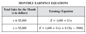11 Karen works as a salesperson for a local marketing company. Using the equations shown below, the company calculates her monthly earnings based upon her total sales for the month.