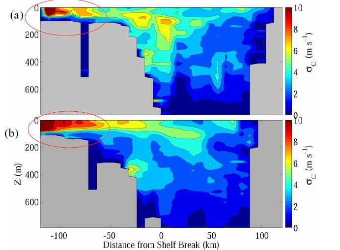 Figure 6: Standard deviations of sound speeds averaged over sections across the continental slope and the continental shelf on possible intrusion paths of the Kuroshio centering around (a) North