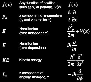Quantum operators Associated with each measurable parameter in a physical system is a quantum mechanical operator.