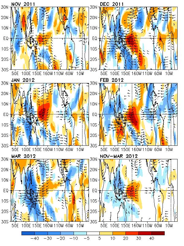 12 Evolution of OLR and 850mb Wind Anomalies - Compared with Feb, the convection over the western Pacific further