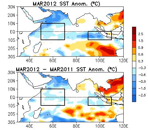 Evolution of Indian Ocean SST Indices - Negative SSTA developed, probably due to the lagged impact of La Nina. - DMI was close to neutral since Nov 2011. Fig. I1a.