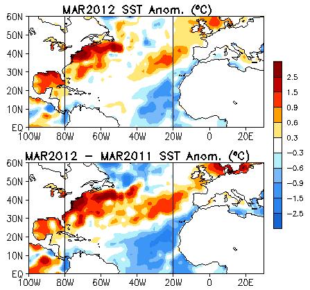 to the impact of La Nina and positive phase of NAO.