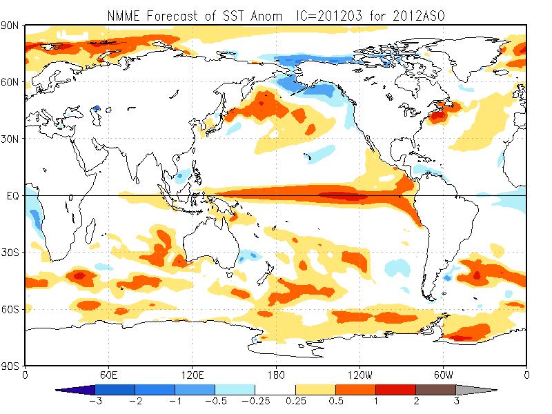 33 NMME (CFSv1, CFSv2, ECHAMA, ECHAMF, GFDL, NCAR, NASA) SST Forecast (IC=201203) AMJ ASO JJA - A warming event is expected since summer 2012.
