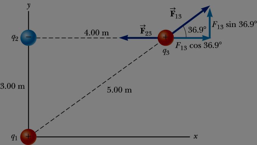 Superposition Principle Example The force
