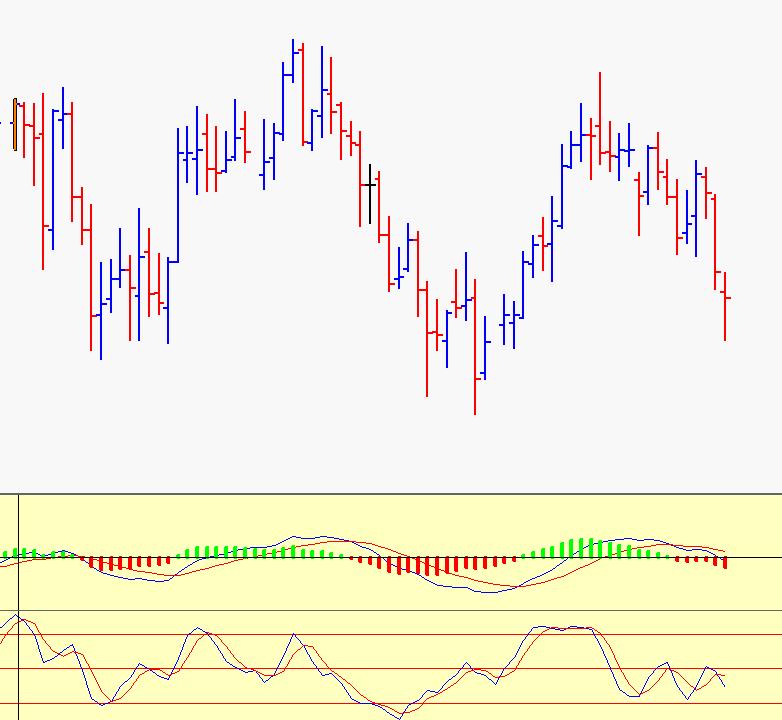 This is a daily chart of Soybeans with the MACD and Stochastic indicators plotted.