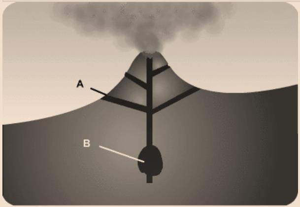 5. Figure 4 shows a cross section of a volcano. Figure 4: Volcano cross-section i) What are features A and B? (2) A B ii) What is an active volcano?