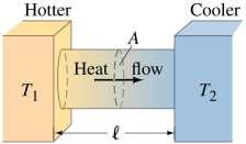 14-6 Heat Transfer: Conduction Heat conduction can be visualized