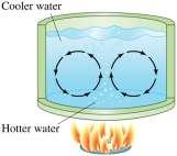 14-7 Heat Transfer: Convection Convection occurs when heat flows by the mass movement of molecules from one place to another.