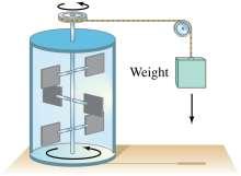14-1 Heat As Energy Transfer If heat is a form of energy, it ought to be possible to equate it to other forms.