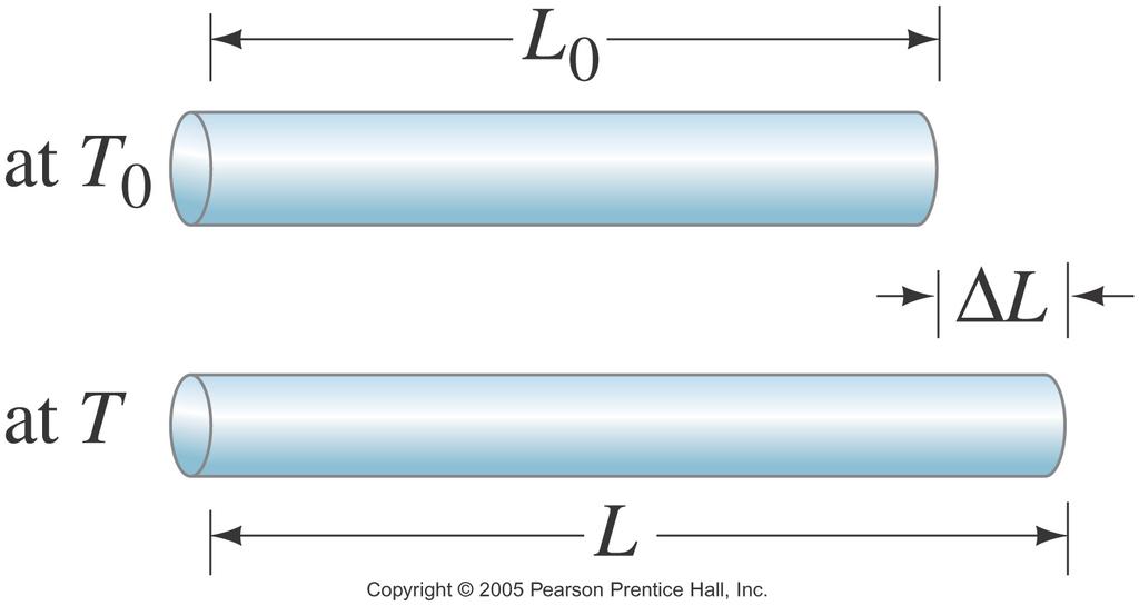 Thermal Expansion Linear expansion occurs when an object is heated.