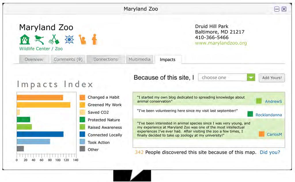 The Impacts tab indexes important data that describes how each site benefits individuals and