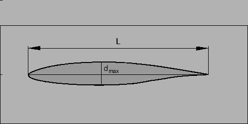 surface Section