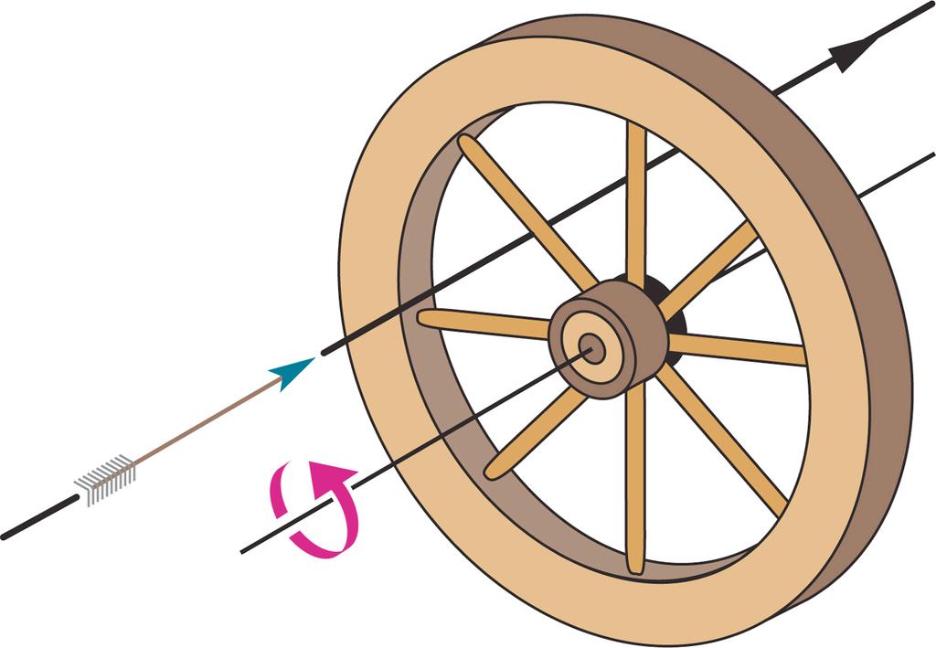 Problem 10 7: The wheel in the picture has a radius of 30cm and is rota6ng at.5rev/sec. I want to shoot a 0 cm long arrow parallel to the axle without hi?ng an spokes. (a) What is the minimum speed?