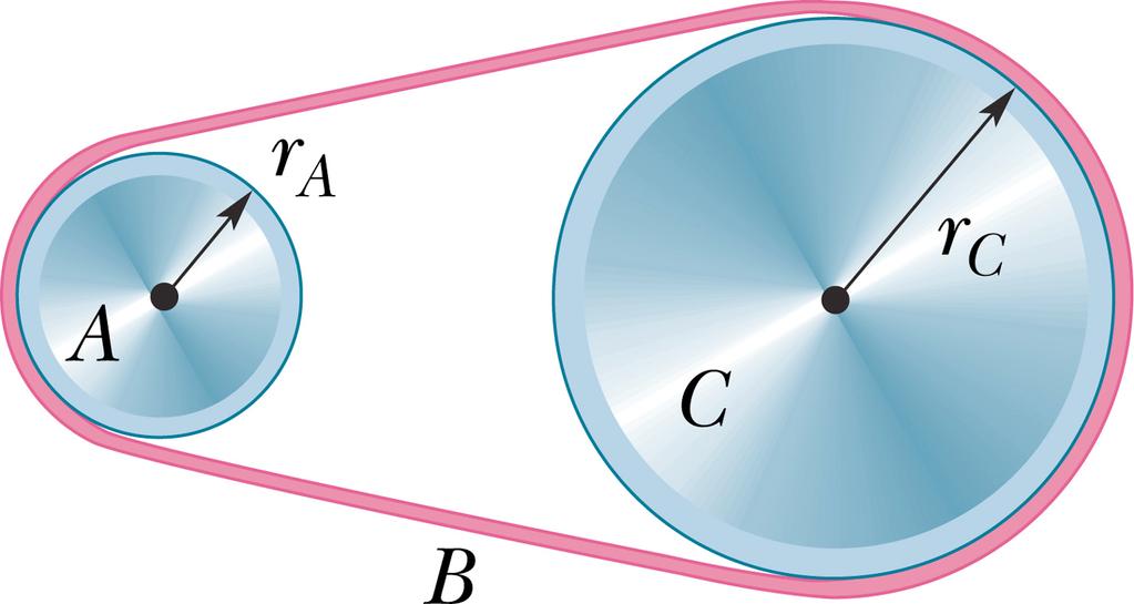 Problem 10 30: Wheel A of radius r A =10 cm is coupled by belt B to wheel C of radius r C =5 cm. The angular speed of wheel A is increased from rest at a constant rate of 1.6 rad/s.