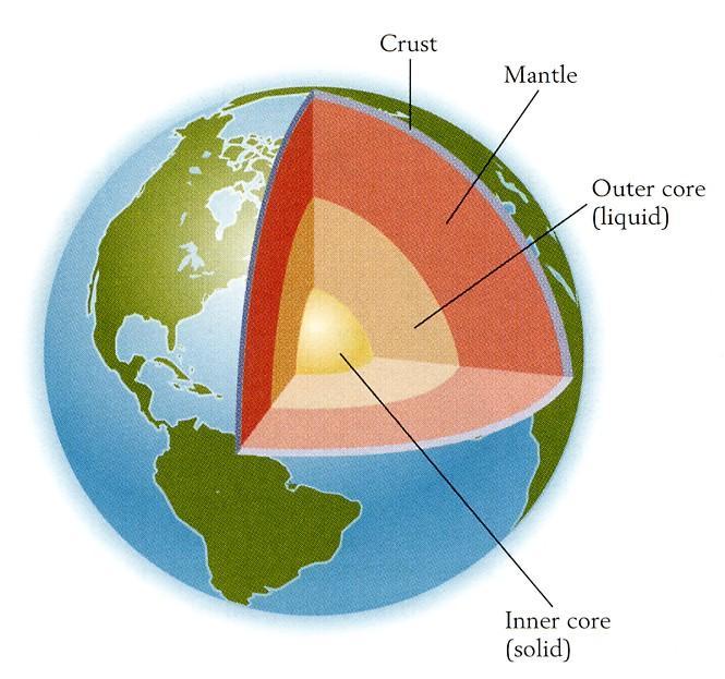 Earth Structure The Lithosphere: Forms the outermost layer of the