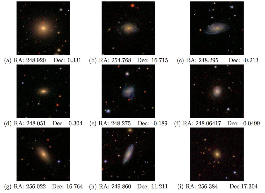 major groups called early-type (including ellipticals and S0s) and late-type galaxies (spirals).