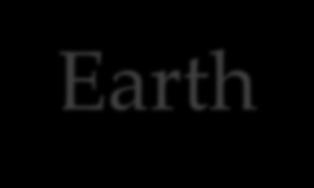 Earth s