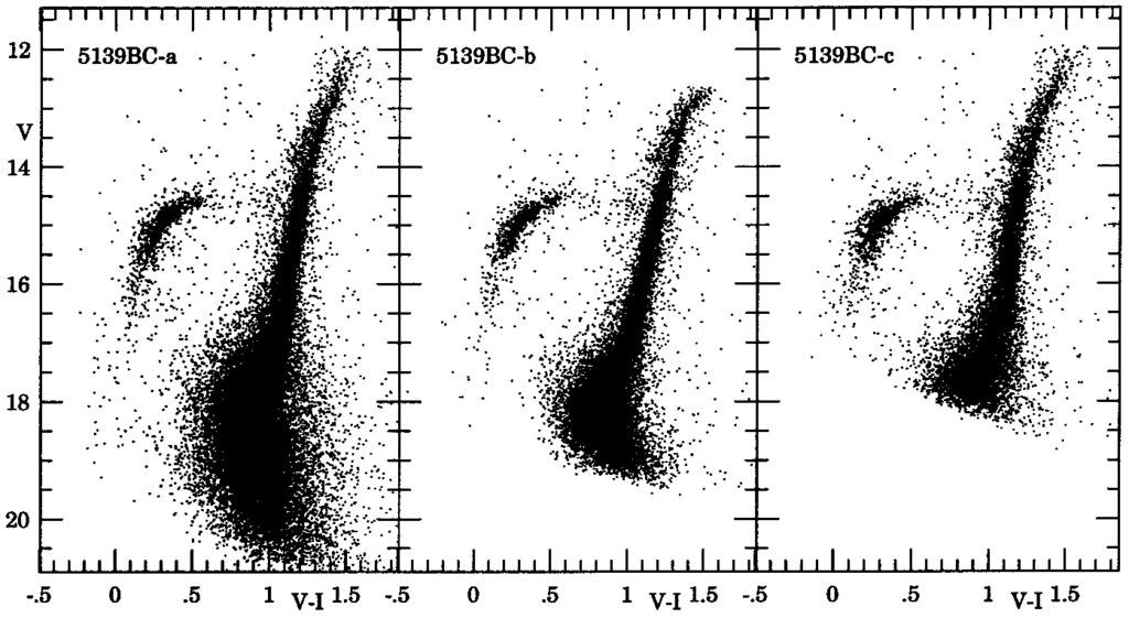 Variable stars in globular clusters. I. Fig. 12.