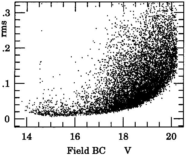 J. Kaluzny et al.: The optical gravitational lensing experiment. Variable stars in globular clusters. I. 145 Fig. 3. Same as Fig. 1 but for the inner part of field 5139BC.