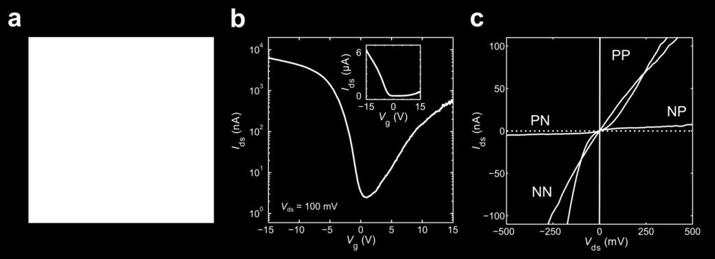 Supplementary Figure 1 Supplementary Figure 1 Characterization of another locally gated PN junction based on boron nitride and few-layer black phosphorus (device S1).
