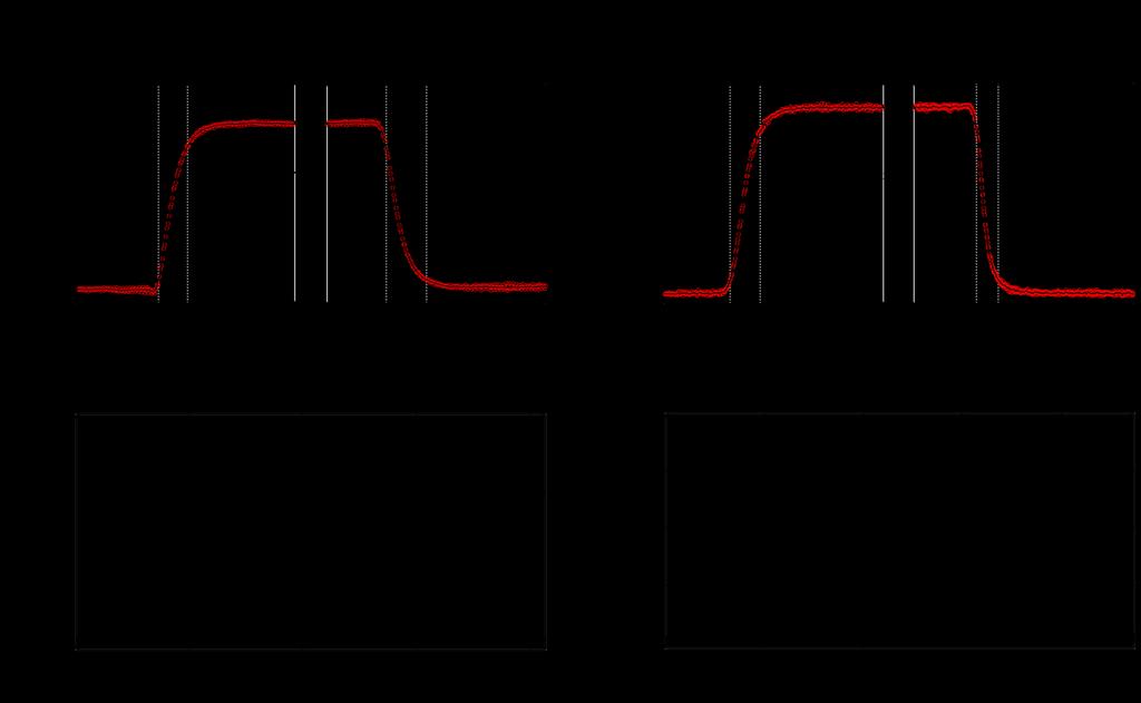 Supplementary Figure 12 Supplementary Figure 12 Time response of the devices S1 and S2 (PN configuration, V ds = 0V, λ = 640 nm, P = 2.7 μw).