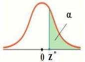 PSet ----- Stats, Cofidece Iterval Solutio: Type df z or t 0.1 Z - Distributio, right - tailed - z 1.8 Graph 0.1 Z - Distributio, left - tailed - z 1.8 0.1 Z - Distributio, two - tailed - z 1.645 0.