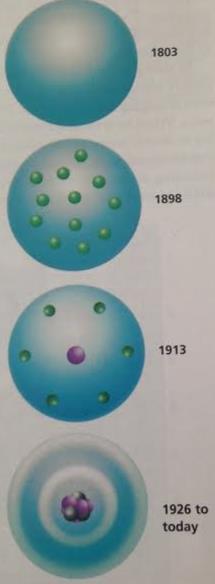 HOW HAVE IDEAS ABOUT ATOMS CHANGED? 1803- John Dalton proposed that atoms were solid like marbles and had no particles inside. 1898- J.J. Thompson showed that atoms contained electrons.