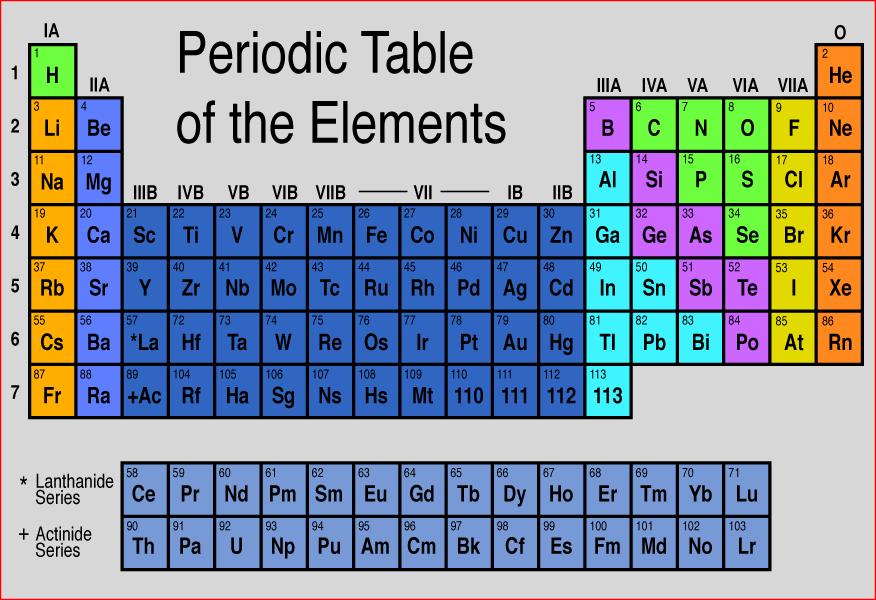 The elements in the periodic table are arranged in order of increasing atomic number. Families- the vertical columns contain elements that react with other substances in similar ways.