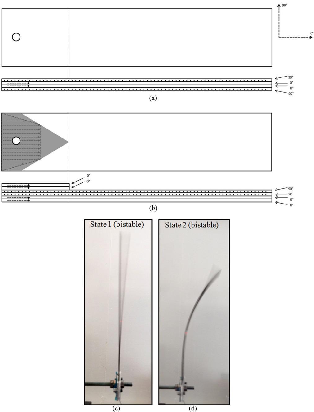 Manufacture and Characterisation of Piezoelectric Broadband Energy Harvesters 115 Figure 2. Laminate lay-ups: (a) linear and symmetric [90/0/0/90] T; and (b) bistable and asymmetric [0/0/90/90] T.