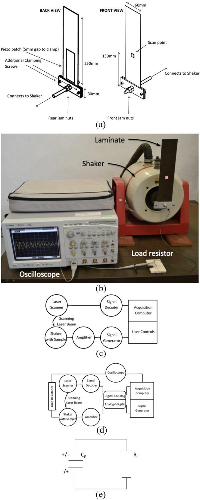Manufacture and Characterisation of Piezoelectric Broadband Energy Harvesters 11