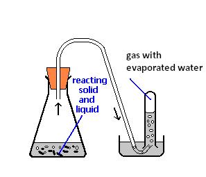 COLLECTING GASSES OVER WATER. Oxygen gas is collected by water displacement in a 250mL flask at 30ºC and a barometric pressure of 95.00kPa. The vapor pressure of water at 30ºC is 31.82kPa. 1.